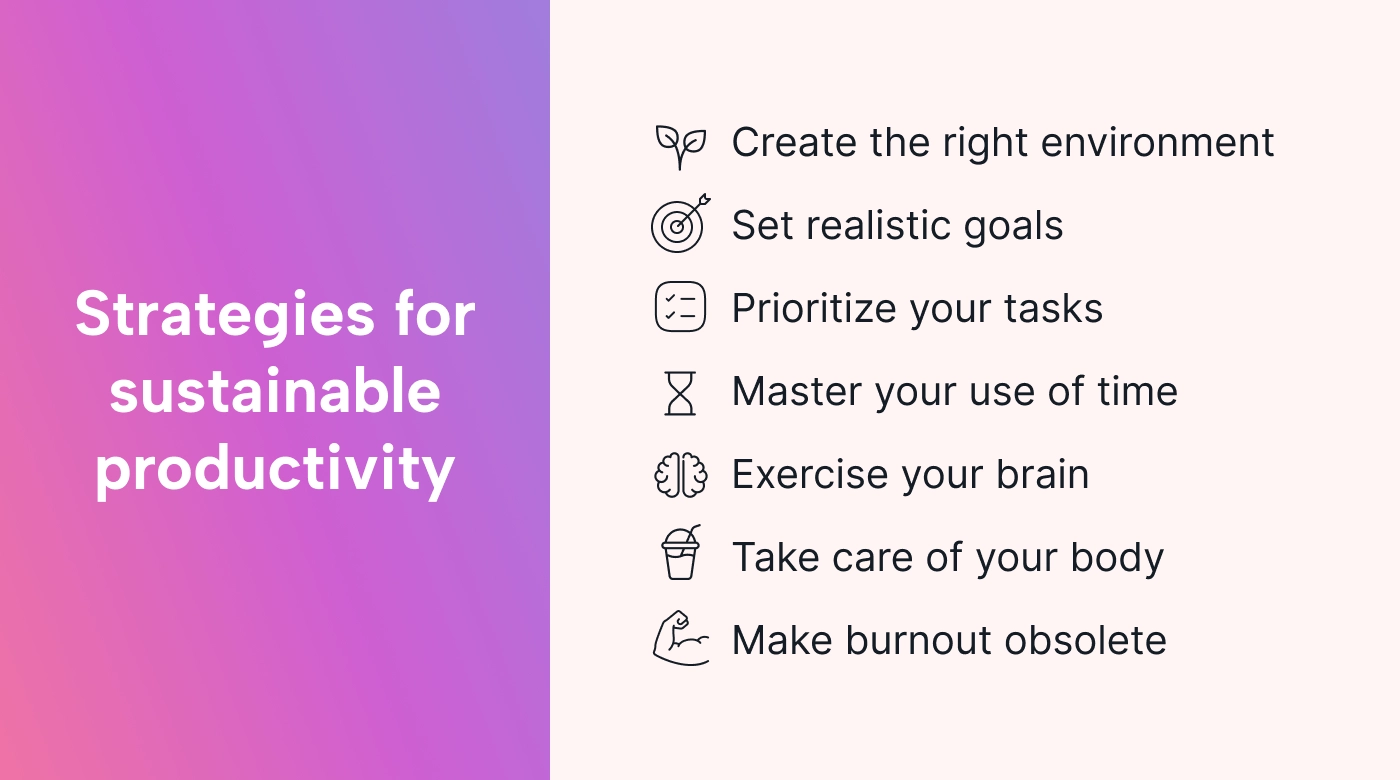 List of sustainable productivity strategies