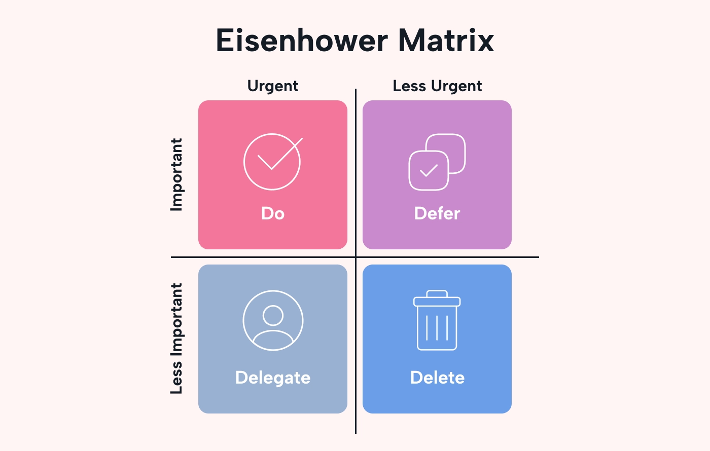 Matrix shows urgent and important tasks
