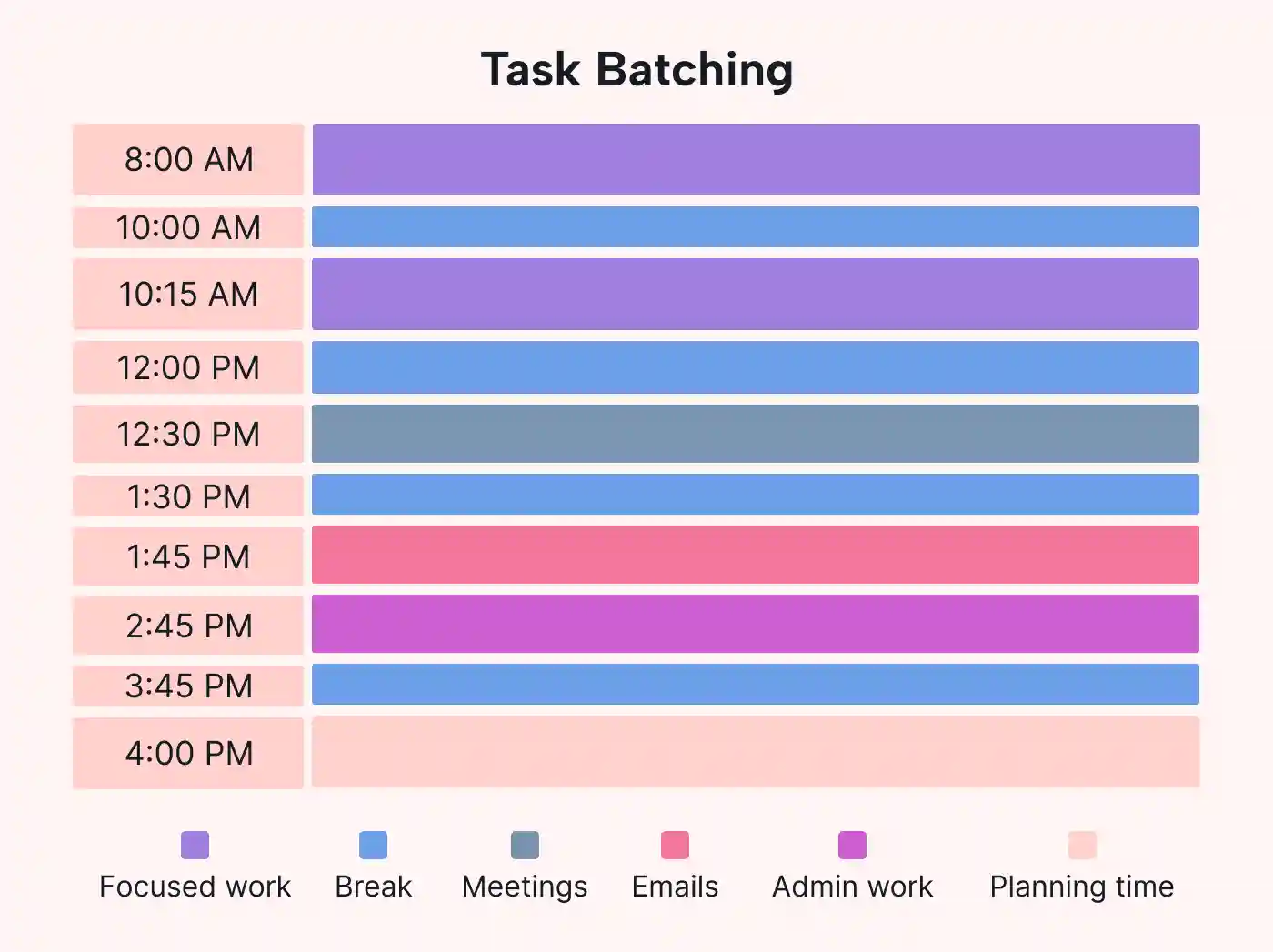 A schedule with similar tasks grouped together
