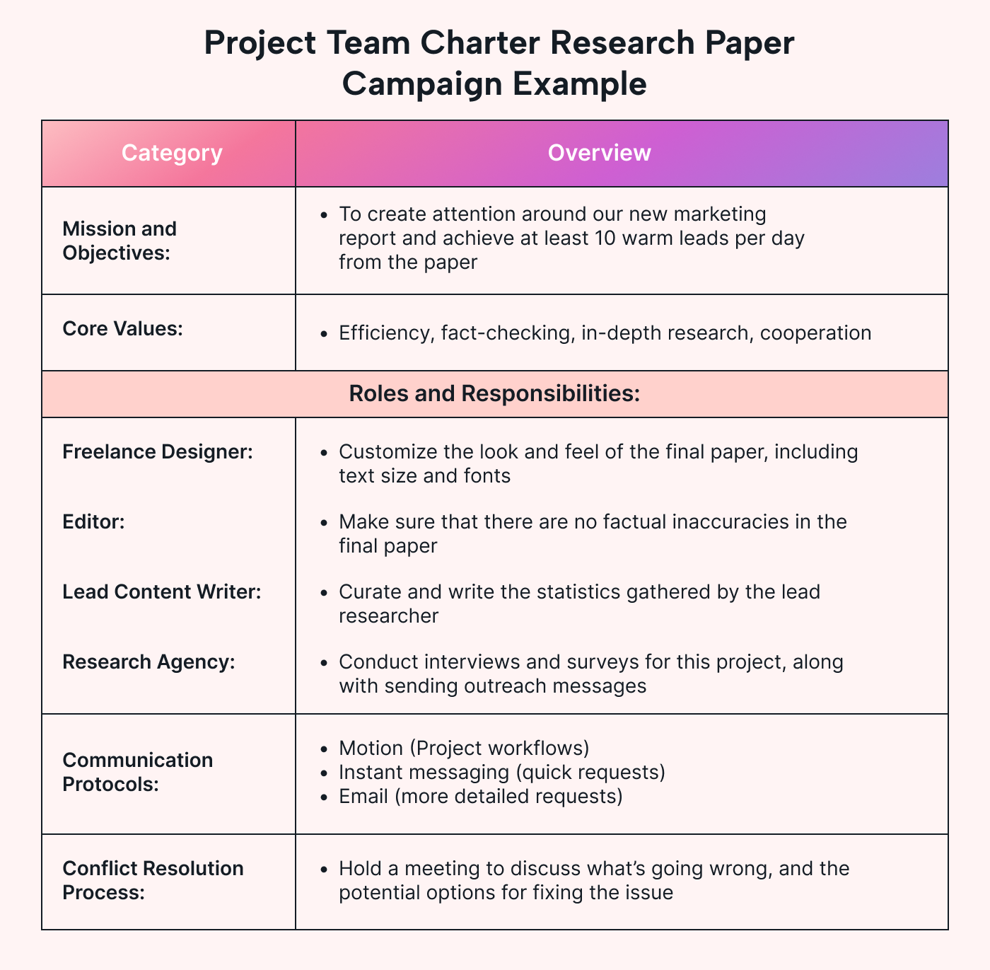 An example of a team charter designed for a specific project