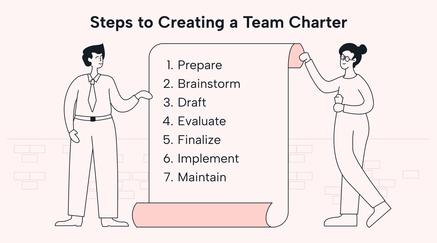 How to create a team charter