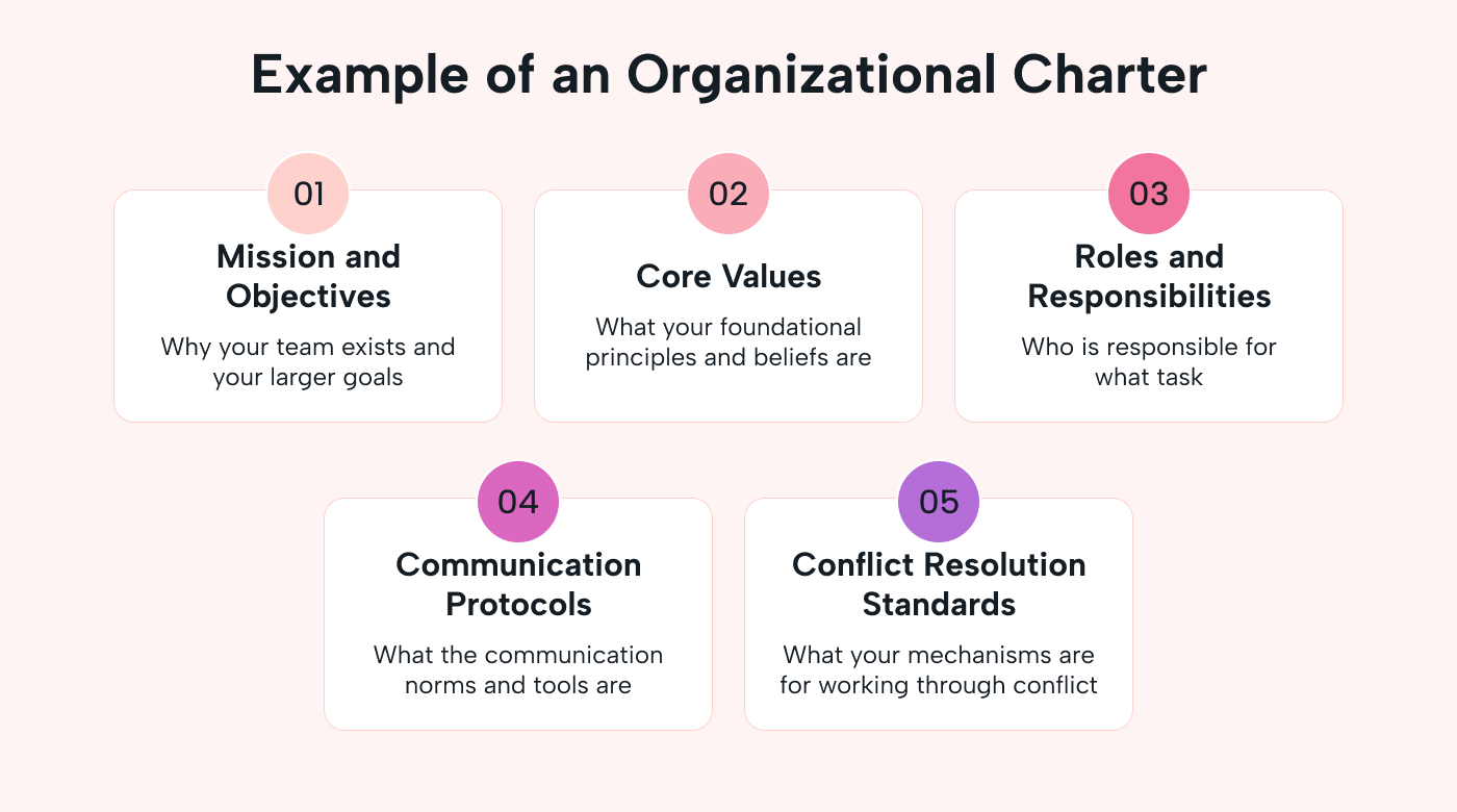 Example of a team charter
