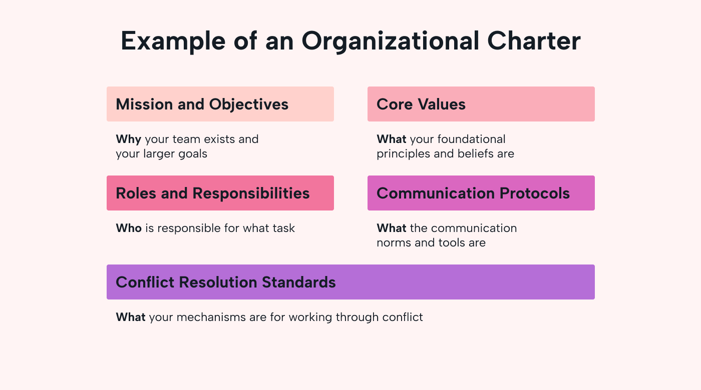 Example of a team charter