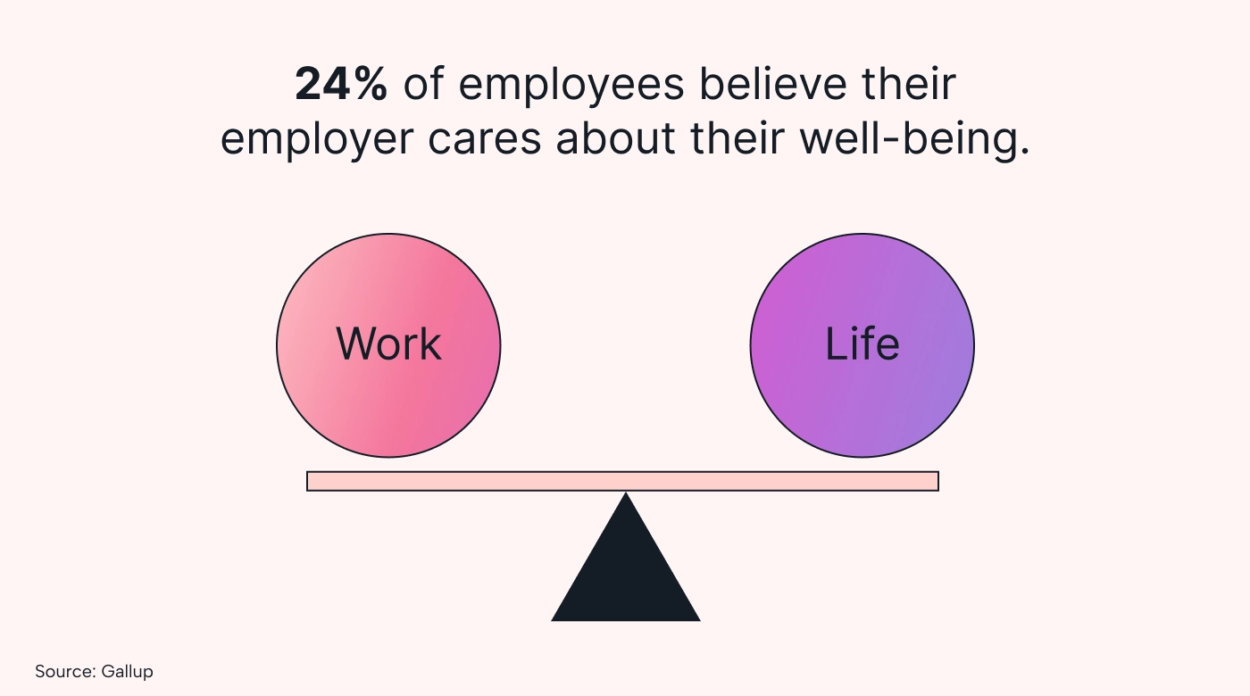 Statistic on employees