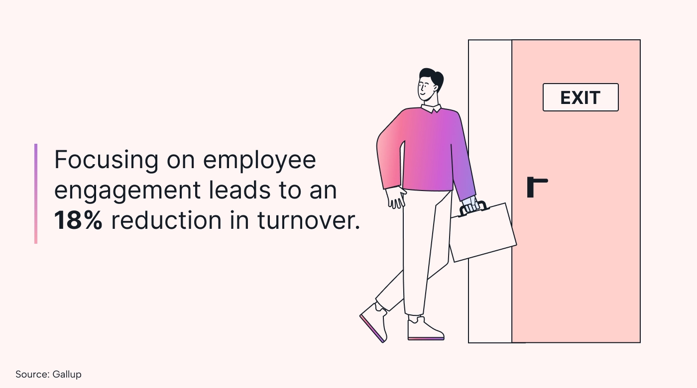 18% reduction in turnover for top businesses