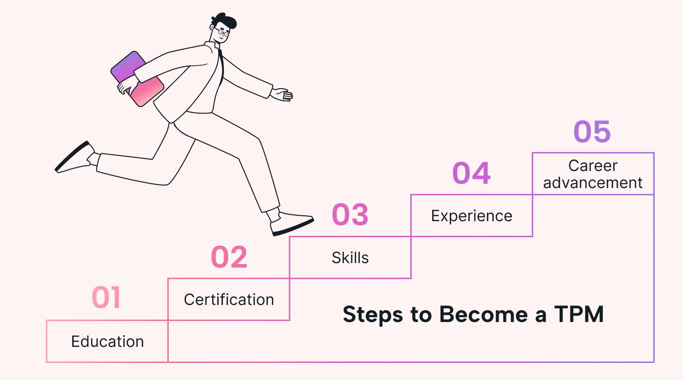 Steps to become a TPM