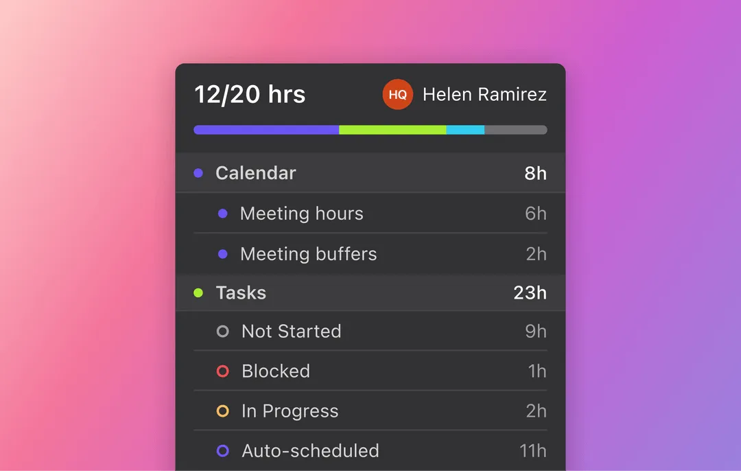 Breakdown of how a team member's hours are spent.