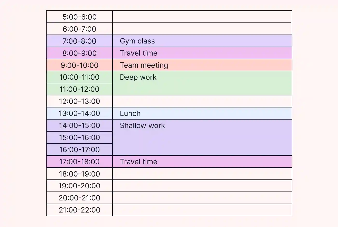 Time blocking immovable tasks