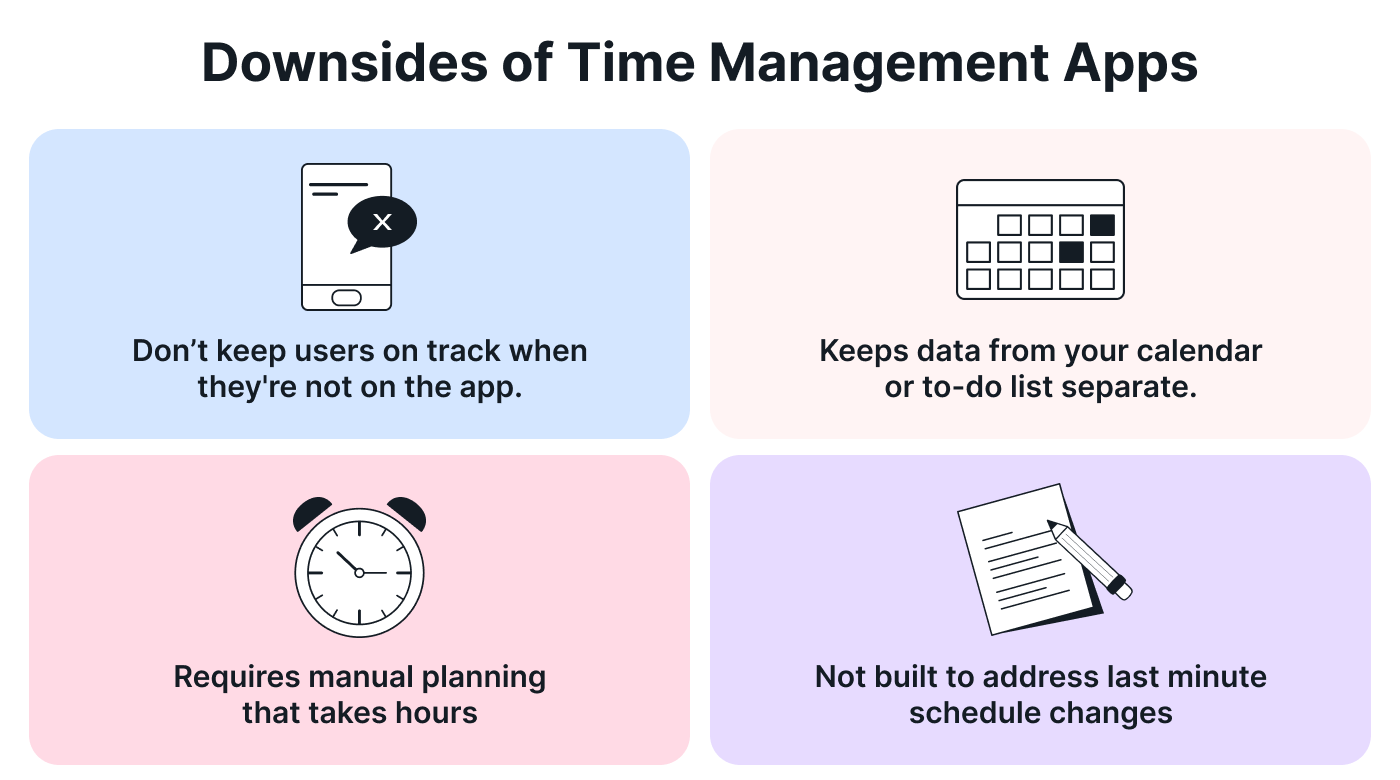 Image showing negatives of time management apps