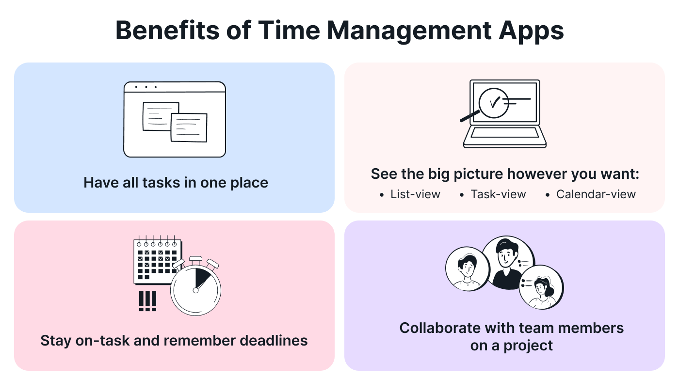 Image showing benefits of time management apps