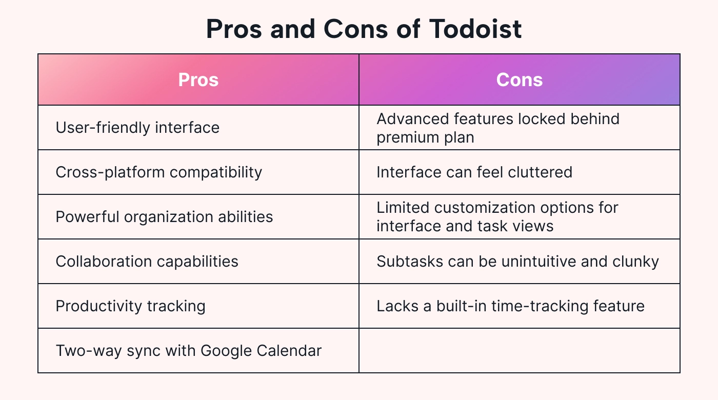 A table listing pros and cons