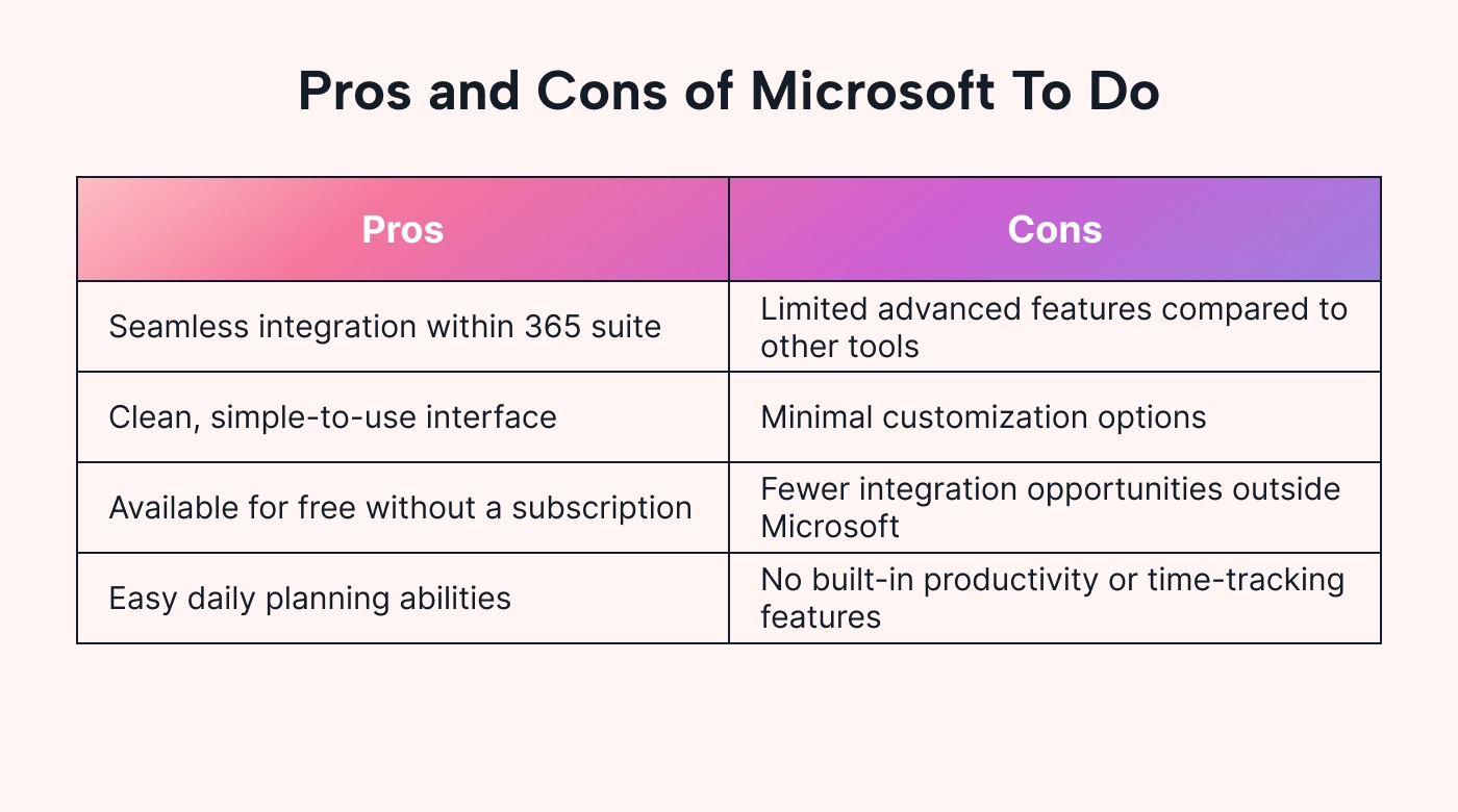 A table outlining the pros and cons