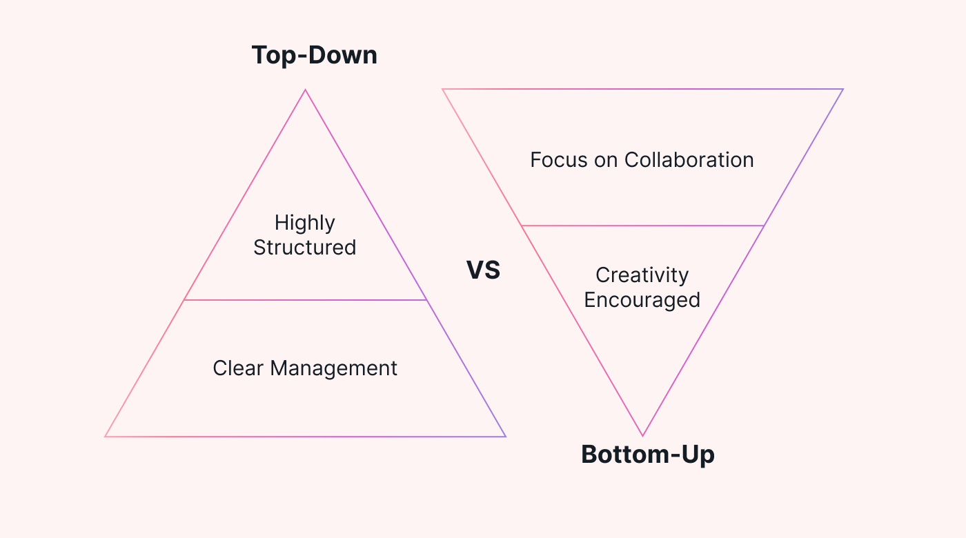 Top-down vs. bottom-up management comparison