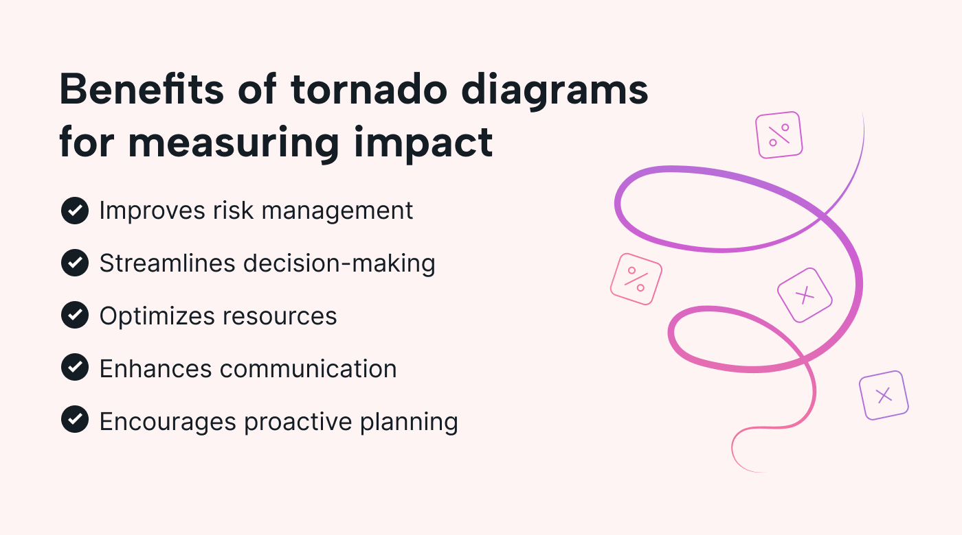 A list of tornado diagrams benefits