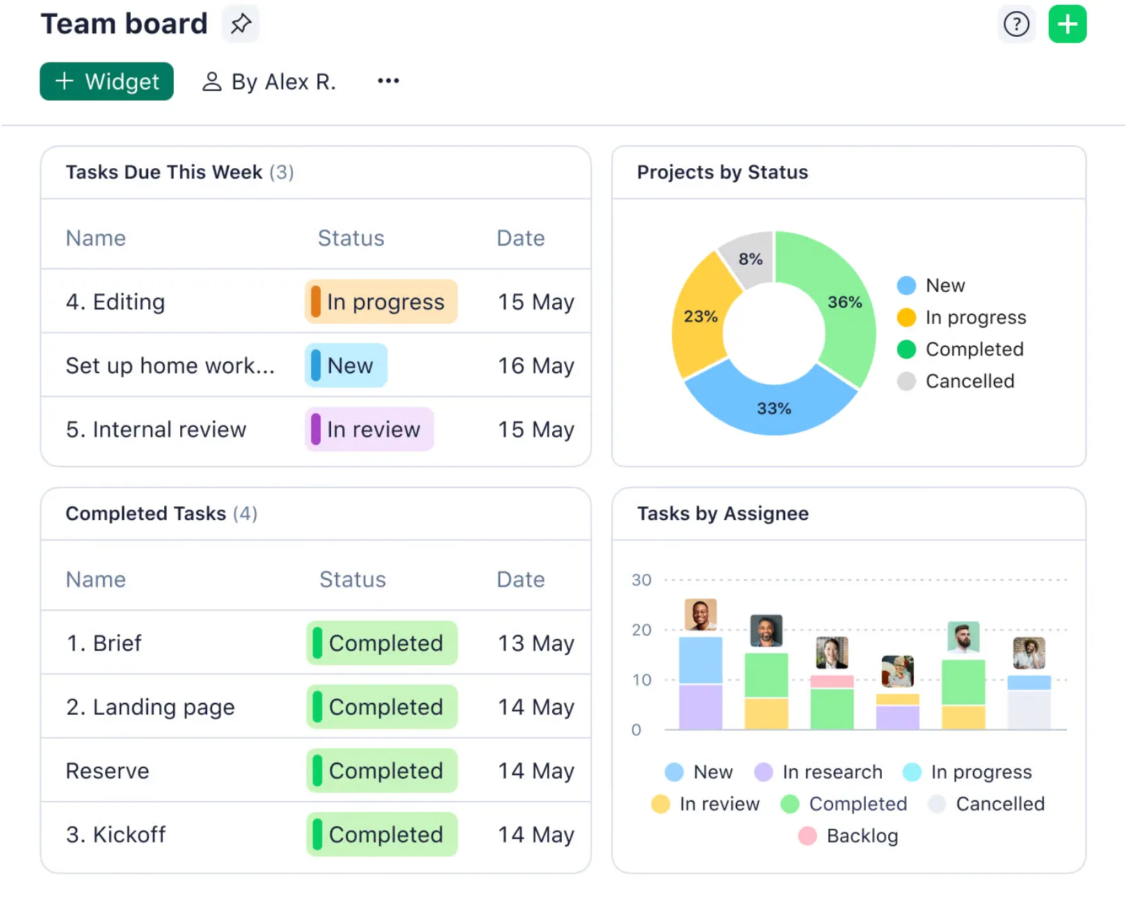 Screenshot of Wrike