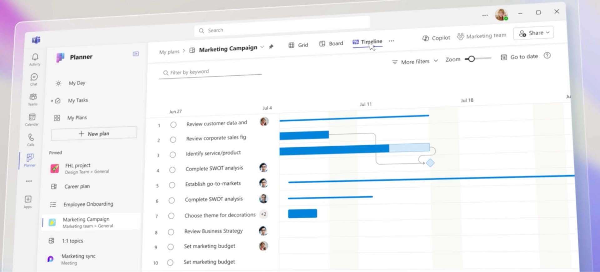 Screenshot of Microsoft Planner Dashboard
