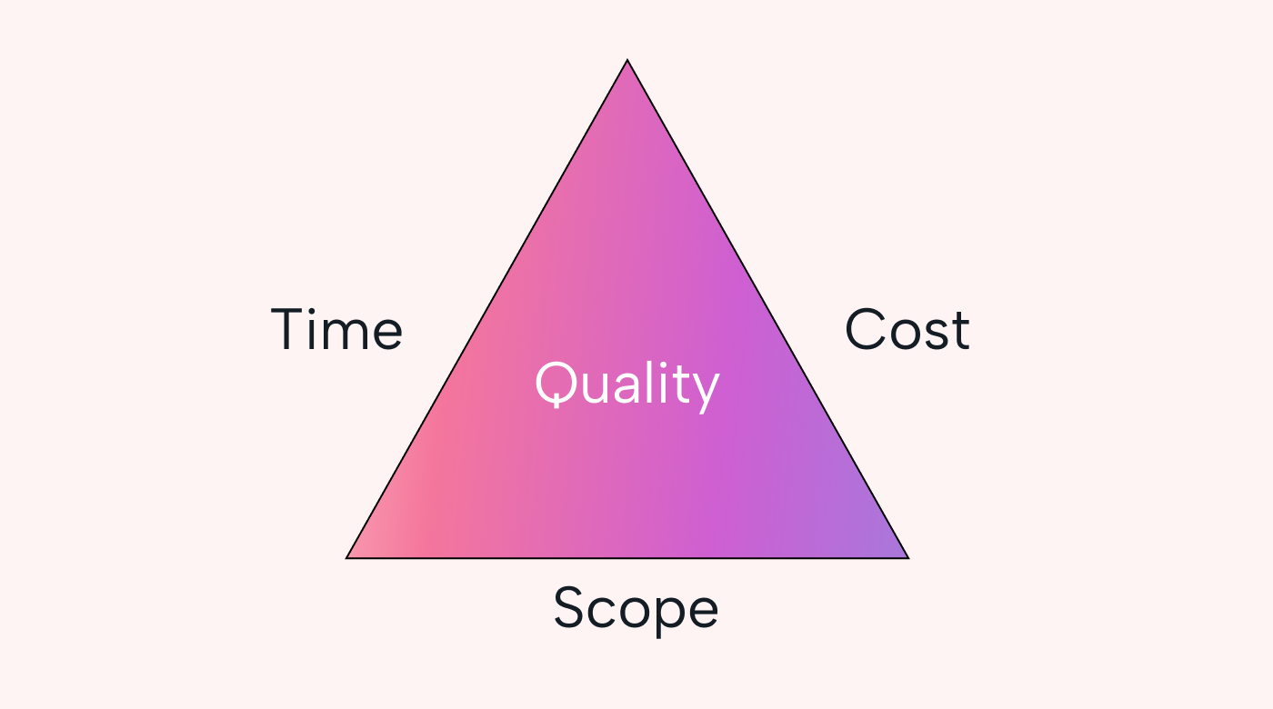 Triple Constraint Overview