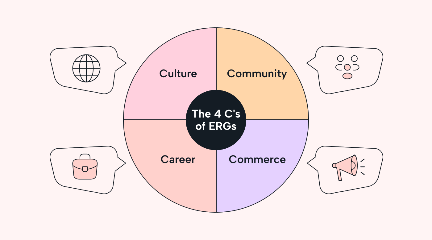 4 C’s of employee resource groups