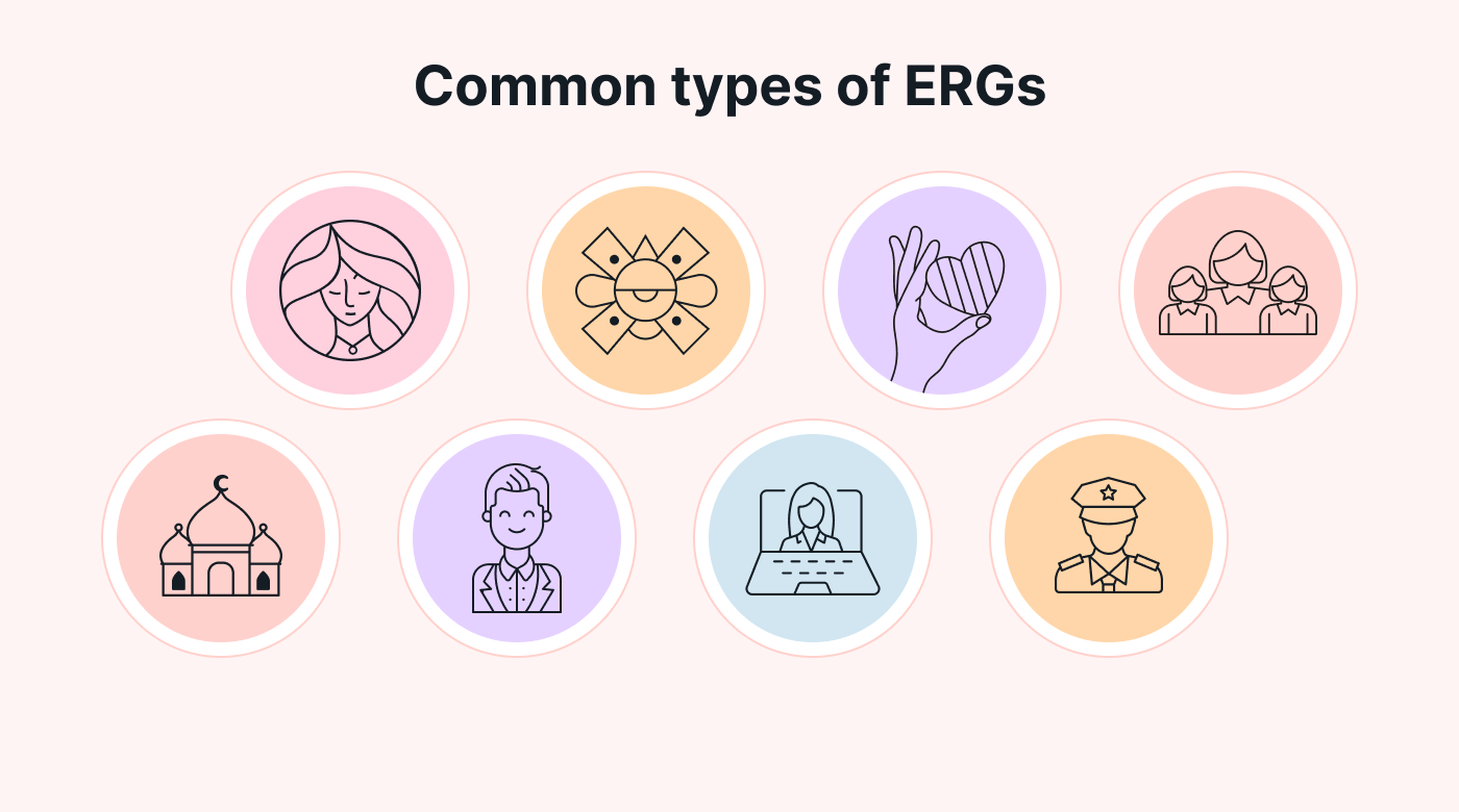 Common types of ERGs