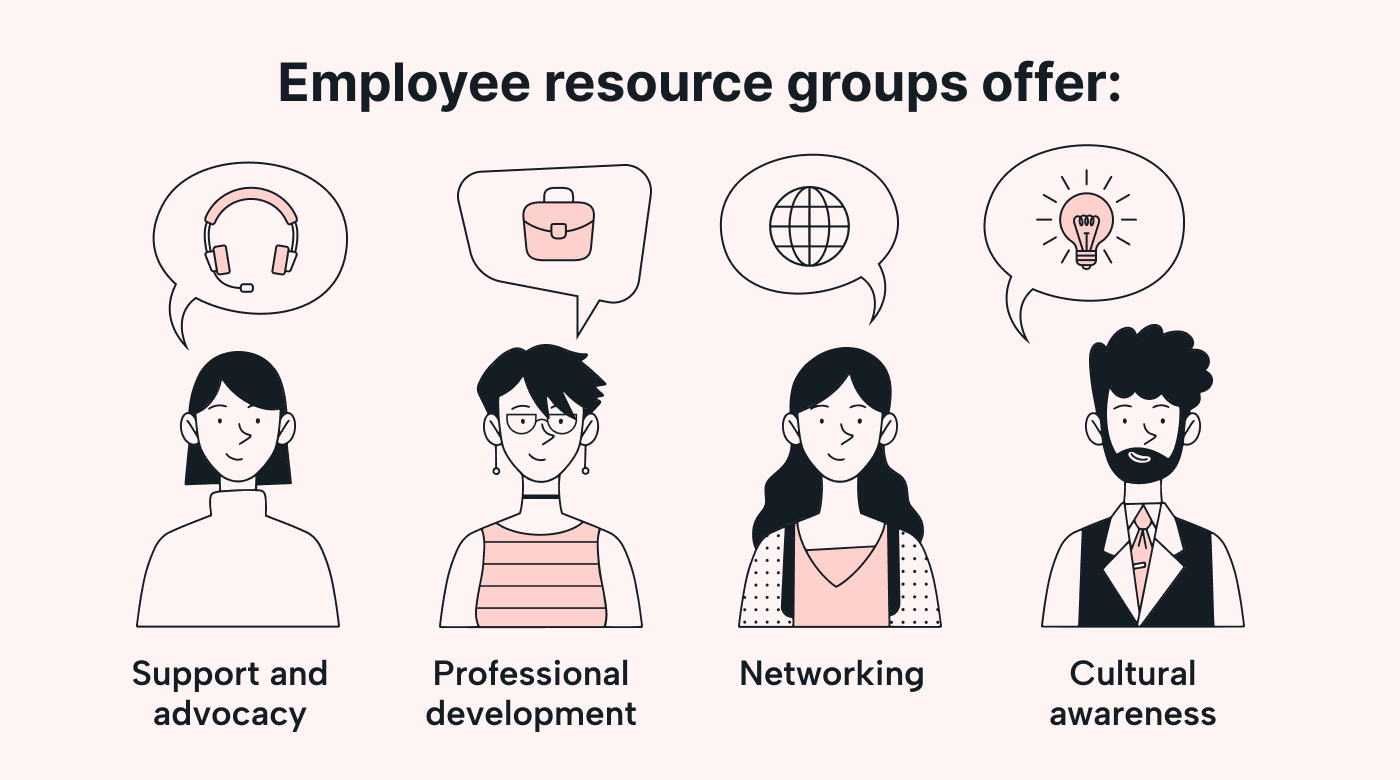 What does an employee resource group do