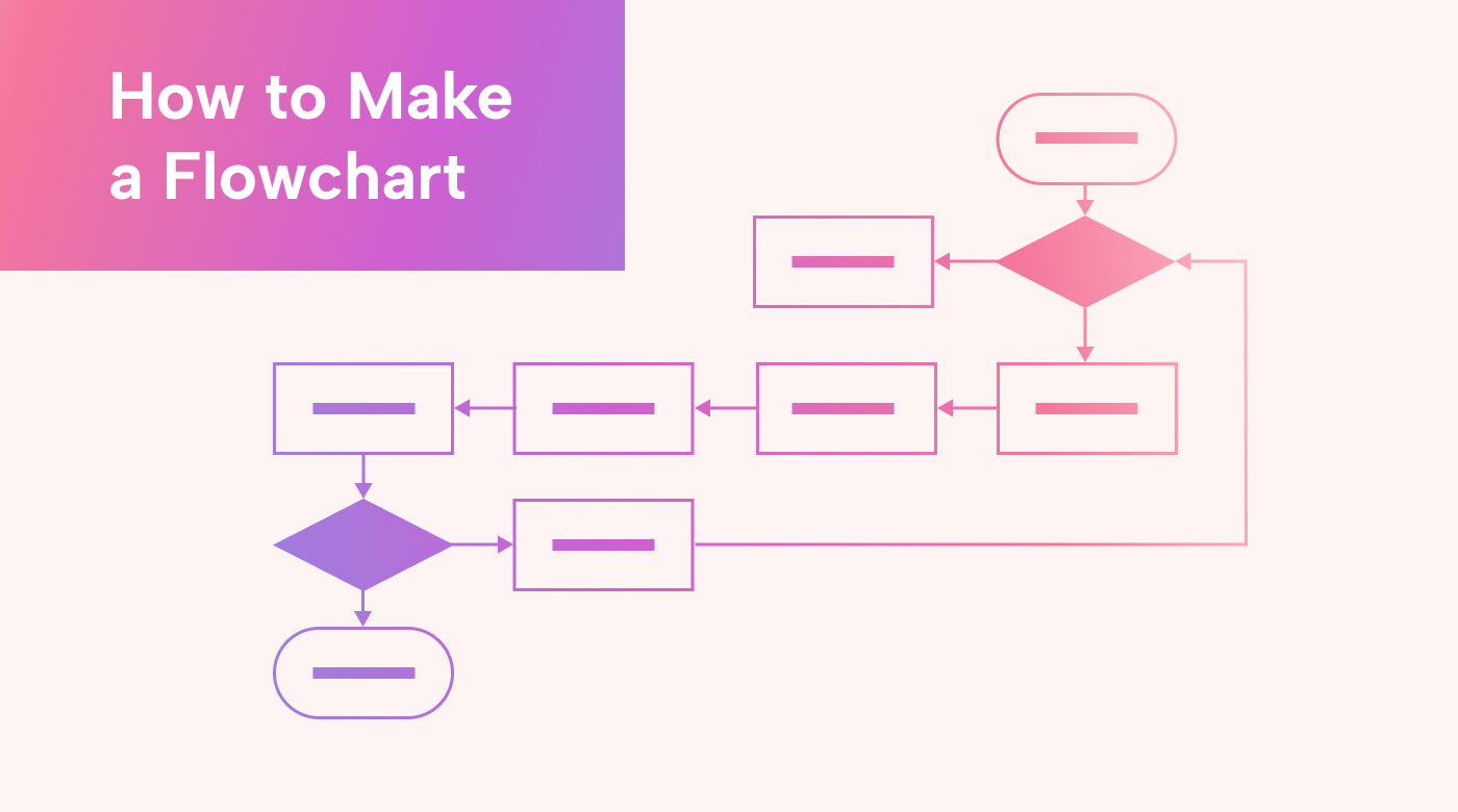 How to create your own workflow chart
