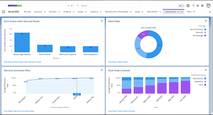 ServiceMax Asset 360 dashboard interface