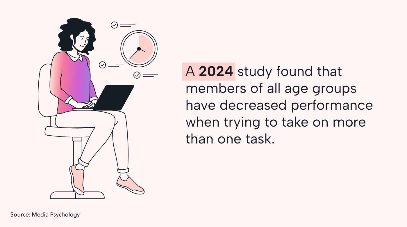 Stat about single-tasking