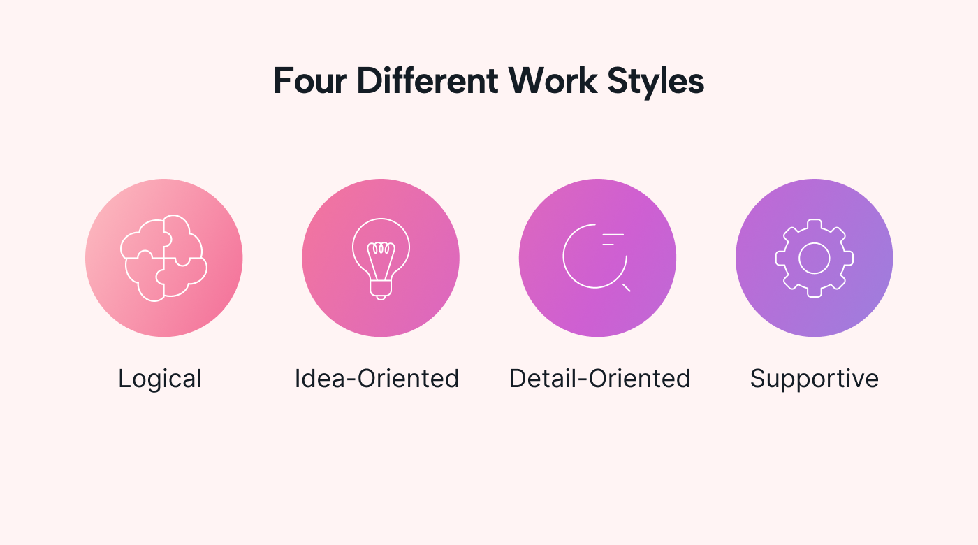 A chart with four work styles