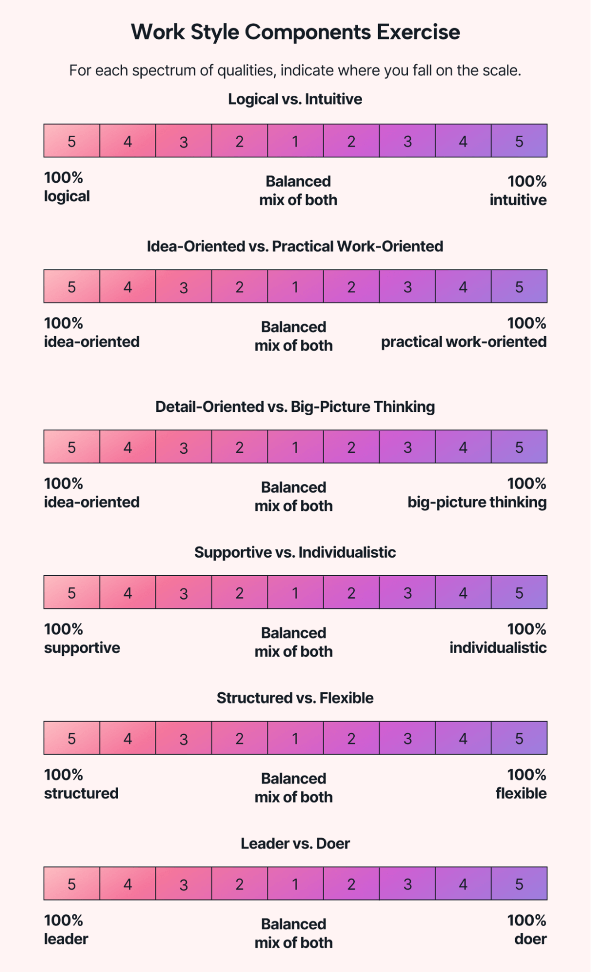 A work style exercise