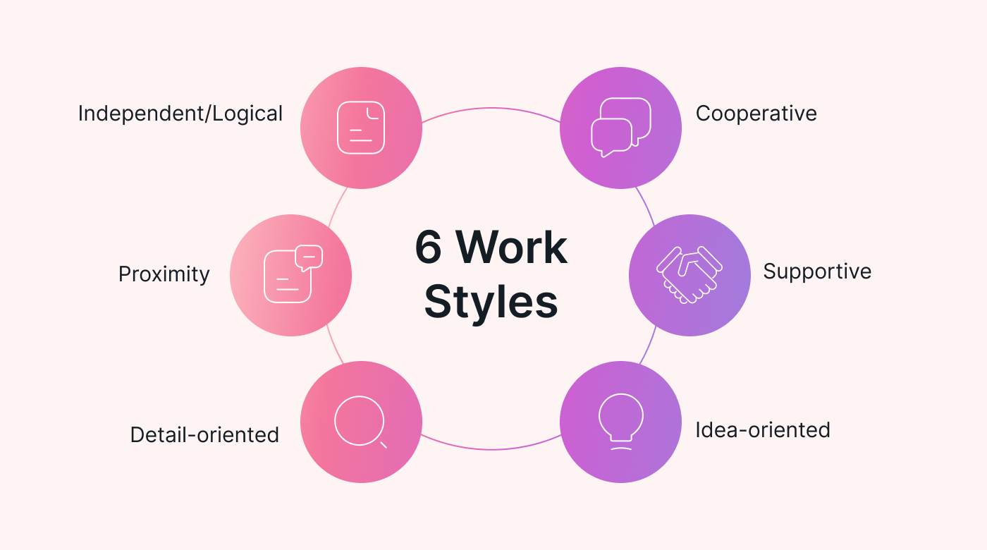 The 6 work styles in a team