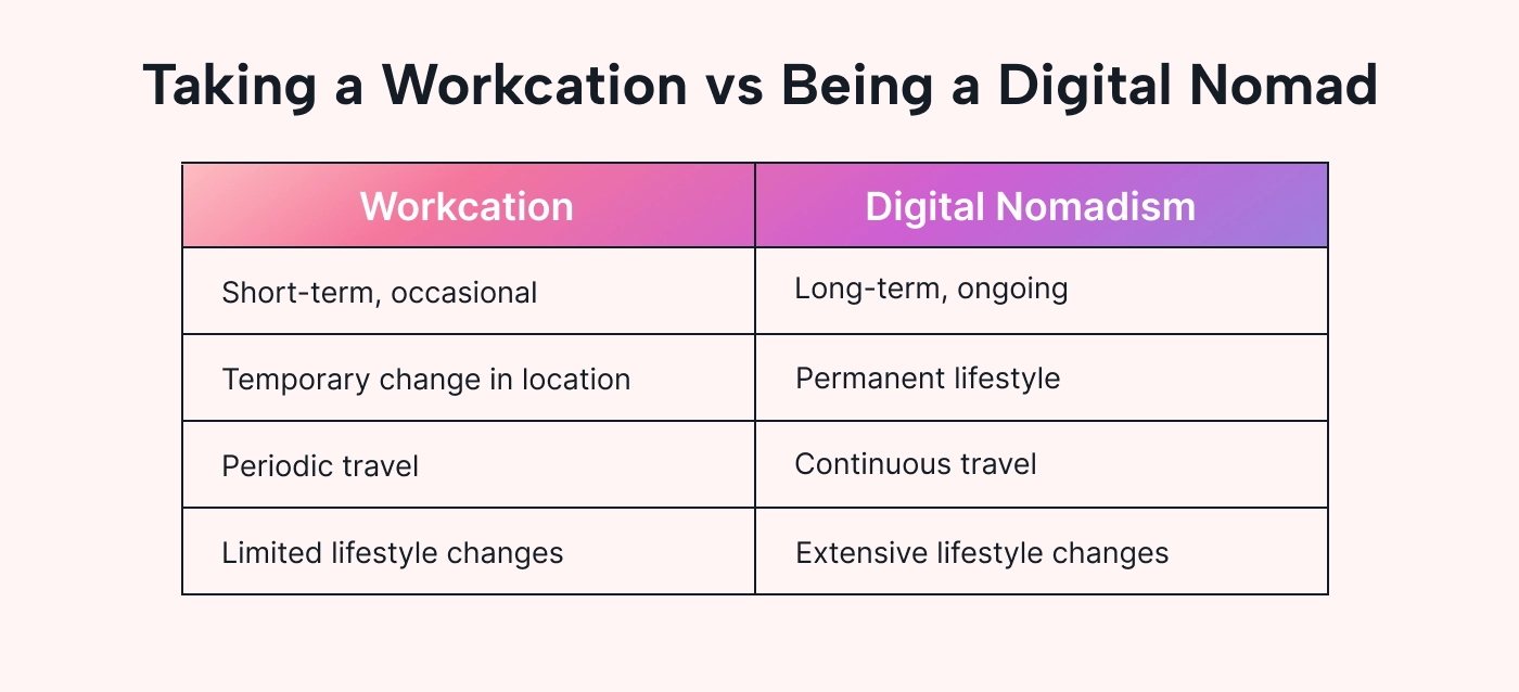 Differences between workcations and digital nomadism