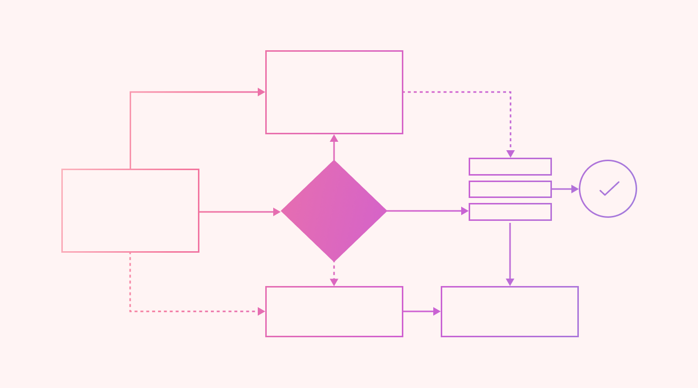 Workflow management software chart