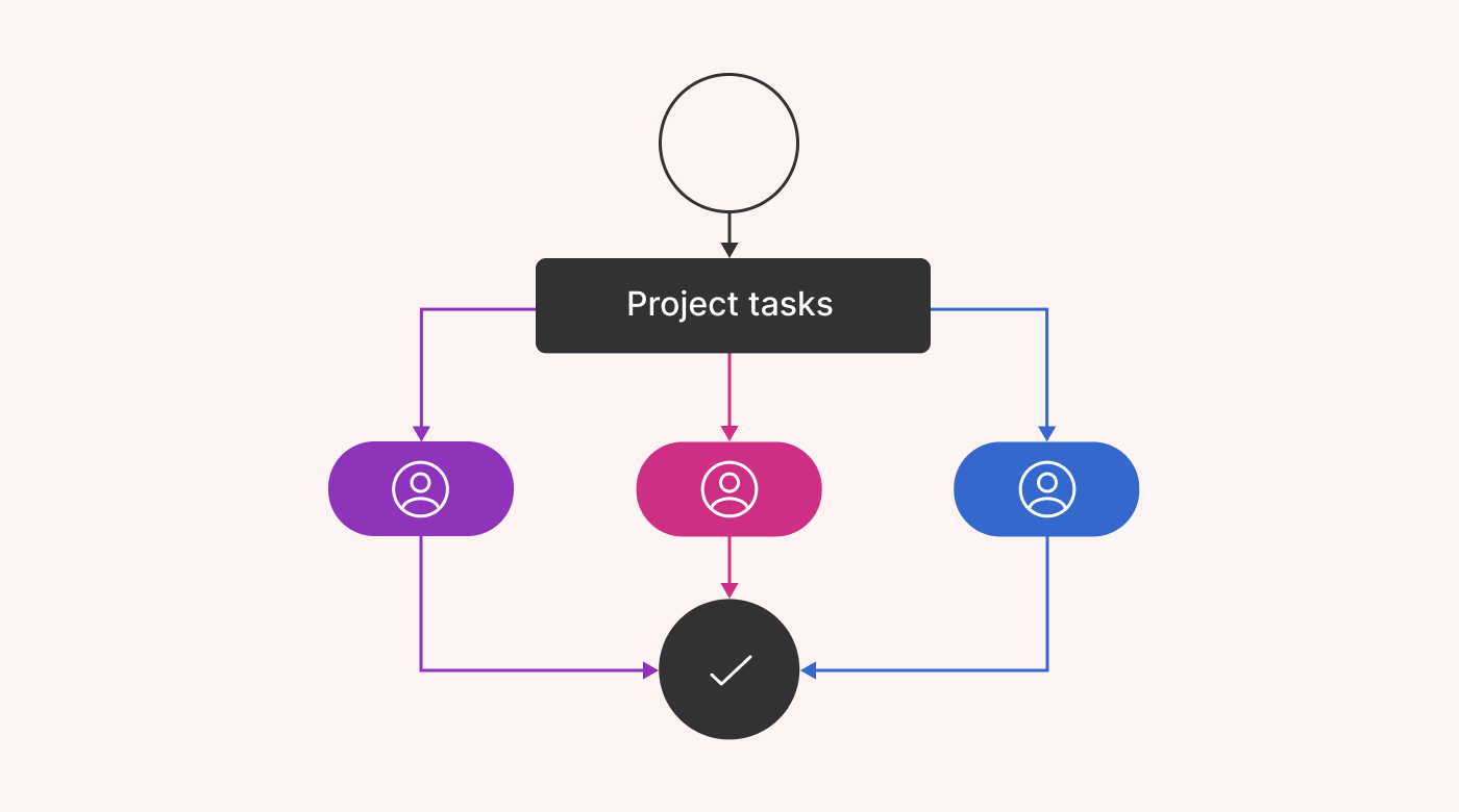 Workflow management for teams