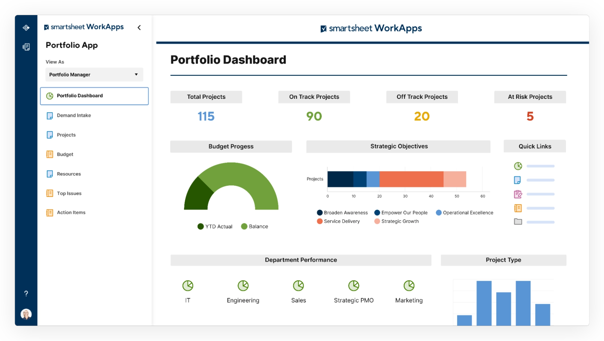 A dashboard with graphs and metrics